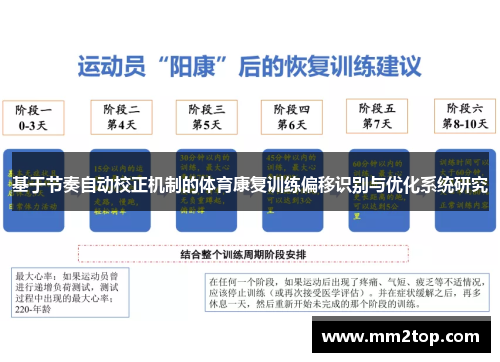 基于节奏自动校正机制的体育康复训练偏移识别与优化系统研究 基于节奏自动校正机制的体育康复训练偏移识别与优化系统研究