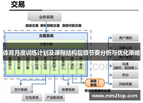 体育月度训练计划及课程结构层级节奏分析与优化策略