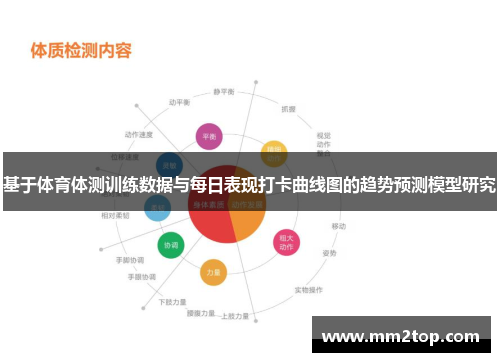 基于体育体测训练数据与每日表现打卡曲线图的趋势预测模型研究