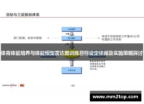 体育体能培养与体能模型雷达图训练目标设定依据及实施策略探讨