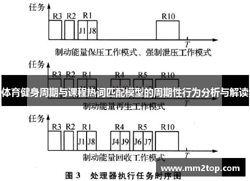 体育健身周期与课程热词匹配模型的周期性行为分析与解读 体育健身周期与课程热词匹配模型的周期性行为分析与解读